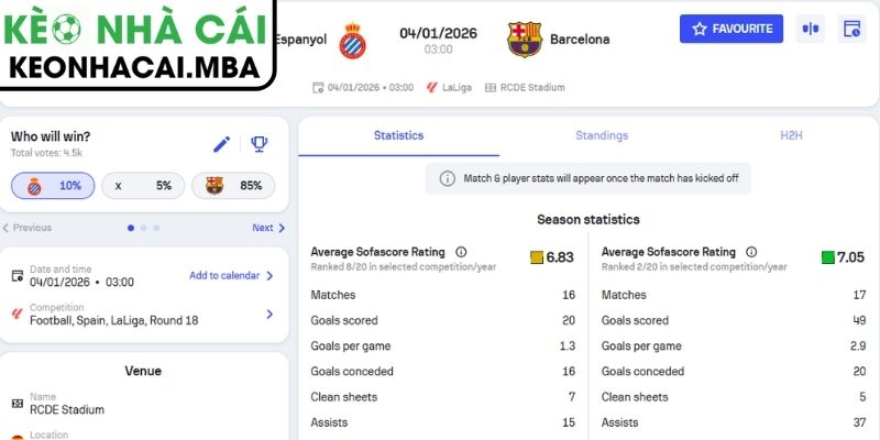 Kèo châu Á trận Espanyol vs Barcelona (03:00 04/01, La Liga)
