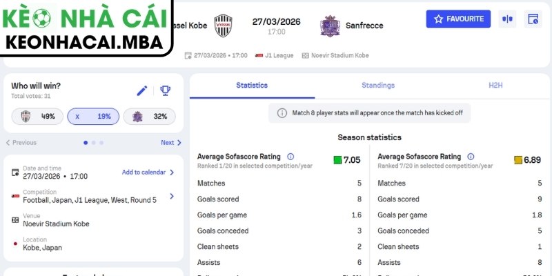 Kèo châu Á trận Vissel Kobe vs Sanfrecce Hiroshima (17:00 27/03, J-League 1)