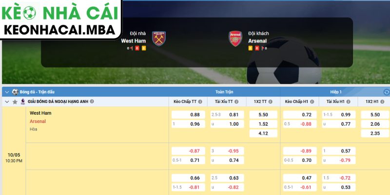 Dự đoán kết quả trận West Ham United và Arsenal (22:30 10/05, Ngoại hạng Anh)